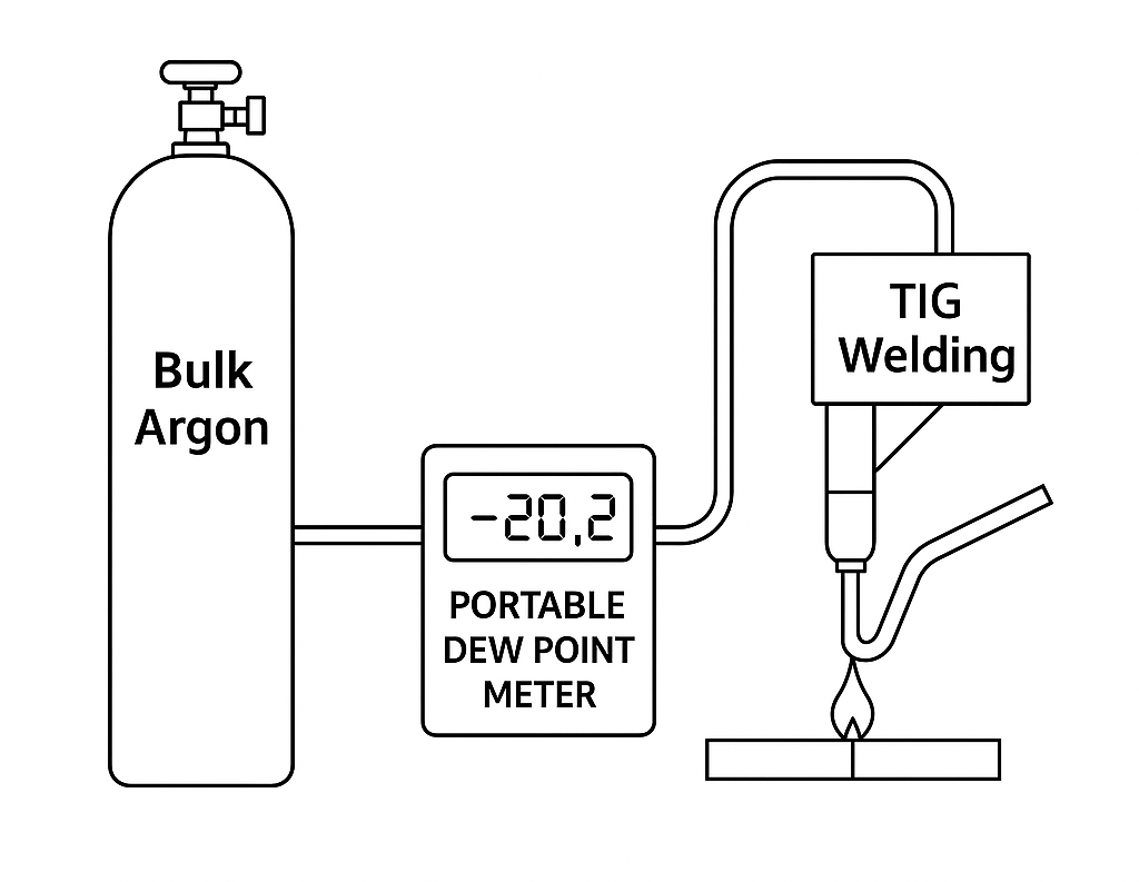 Trace Moisture in Welding 5 schematic 2 1