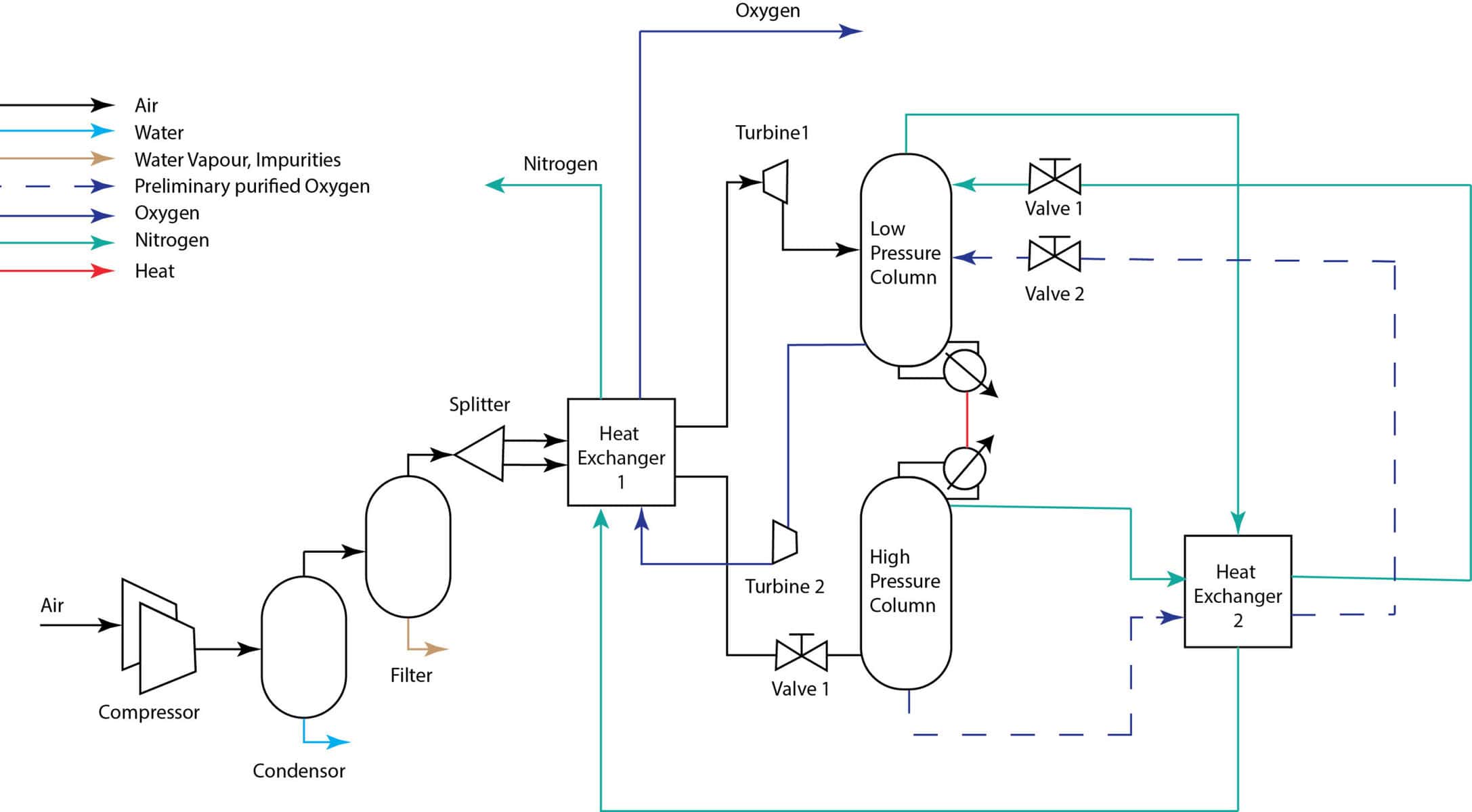 Importance of Dewpoint in Air Separation Units (ASU's) 4 ASU image scaled