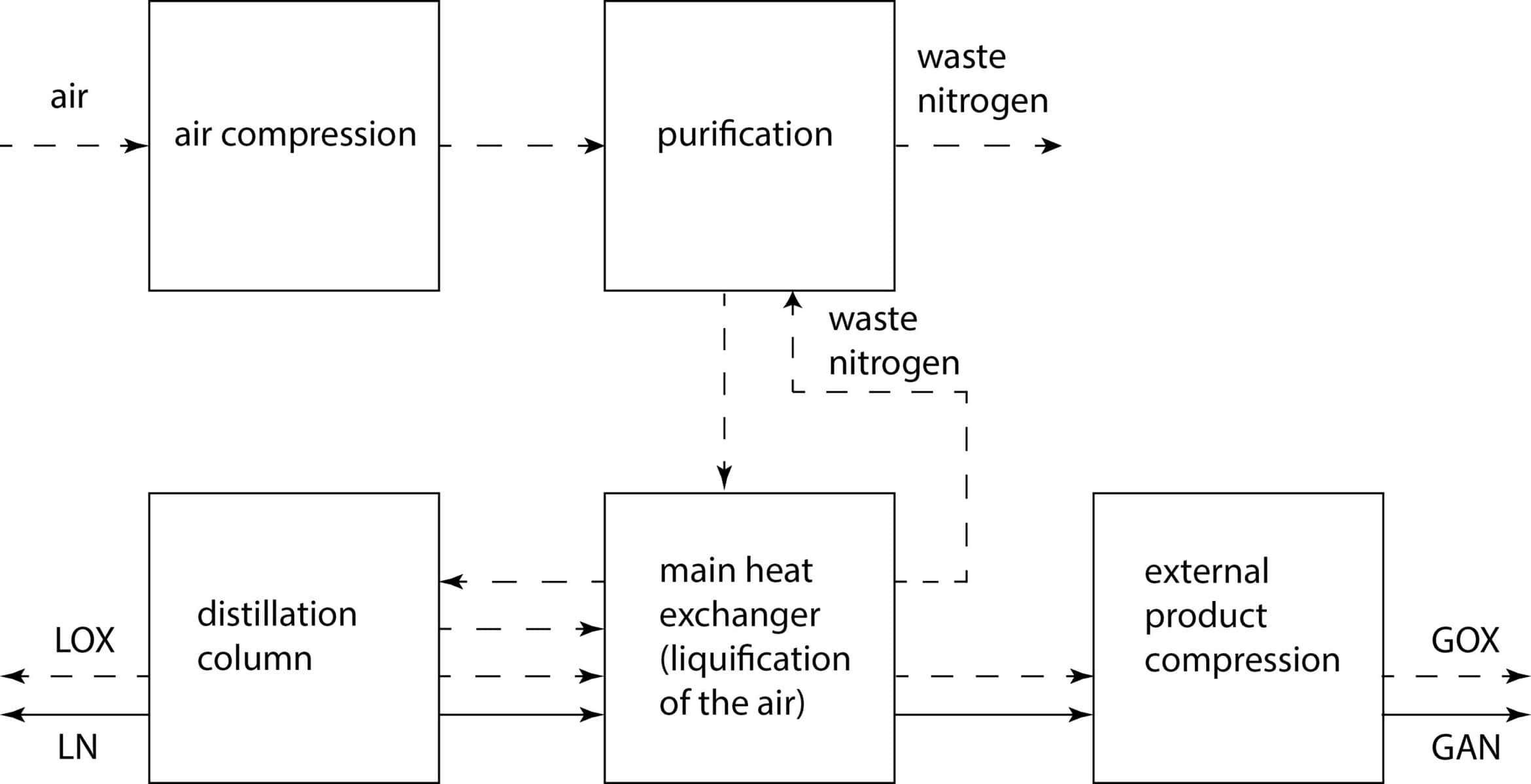 Importance of Dewpoint in Air Separation Units (ASU's) 2 Air Separation Units Process Flow Diagram scaled
